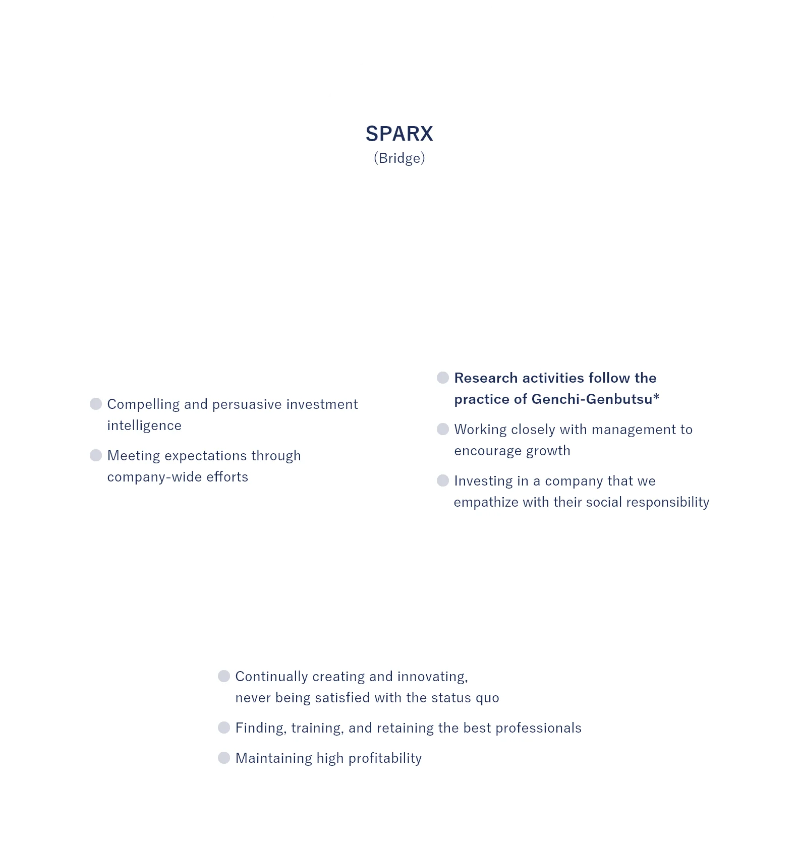 SPARX’s Role in Investing